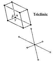 trigonal crystal system